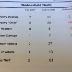 IMG_1771Feb 2017 Crime stats for Wednesfield North